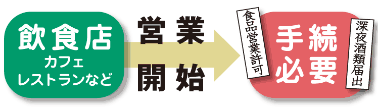 自動車手続