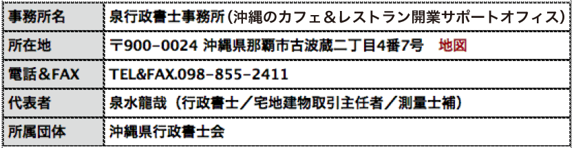 アドレス